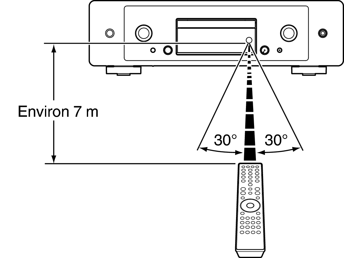 Use RC CD50n